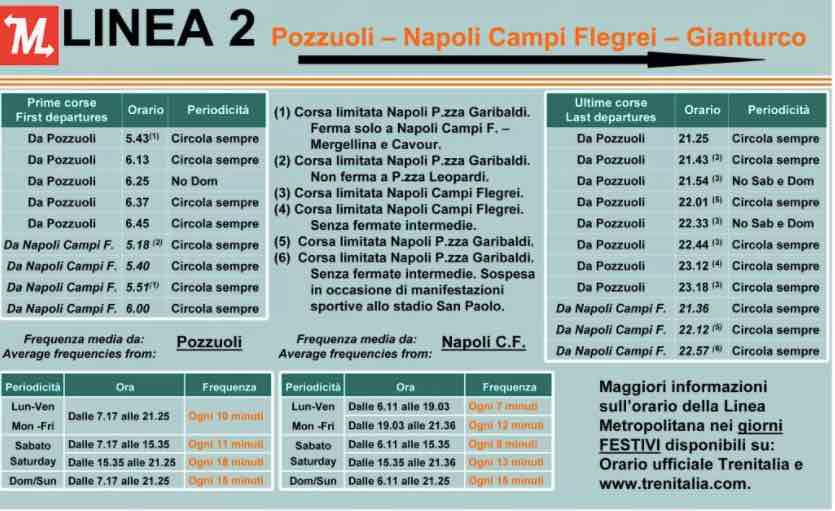 Linea 2 Napoli