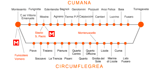 Circumflegrea e Cumana