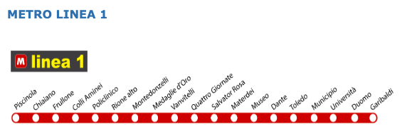 Linea 1 Metropolitana di Napoli